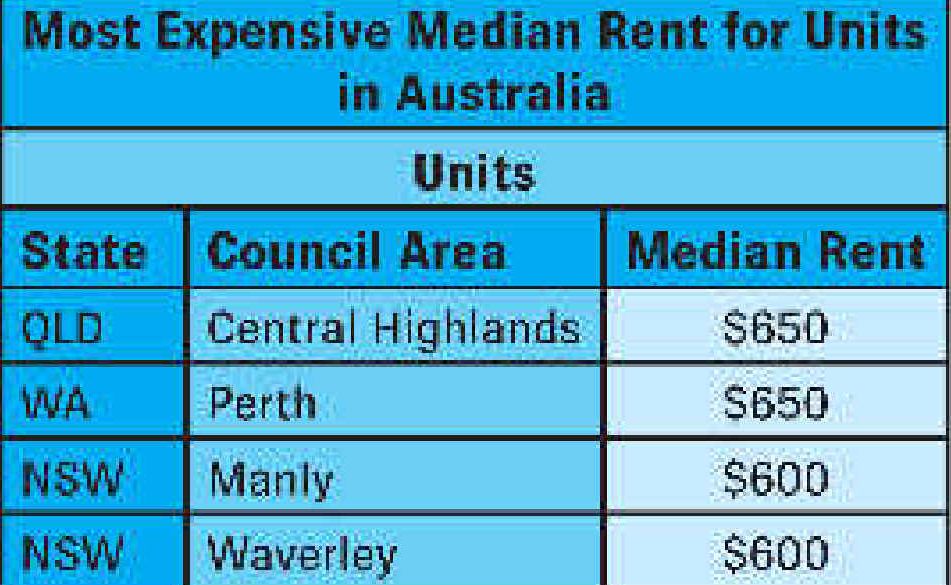 Median rent prices. Median rent prices.